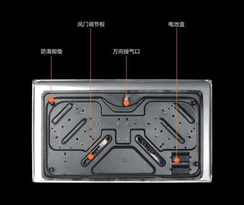 使用燃气灶要注意这几点！